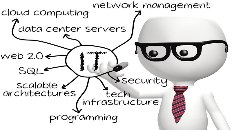 Cerritos Area Information Technology Specialists Keep Tabs on Their Assets