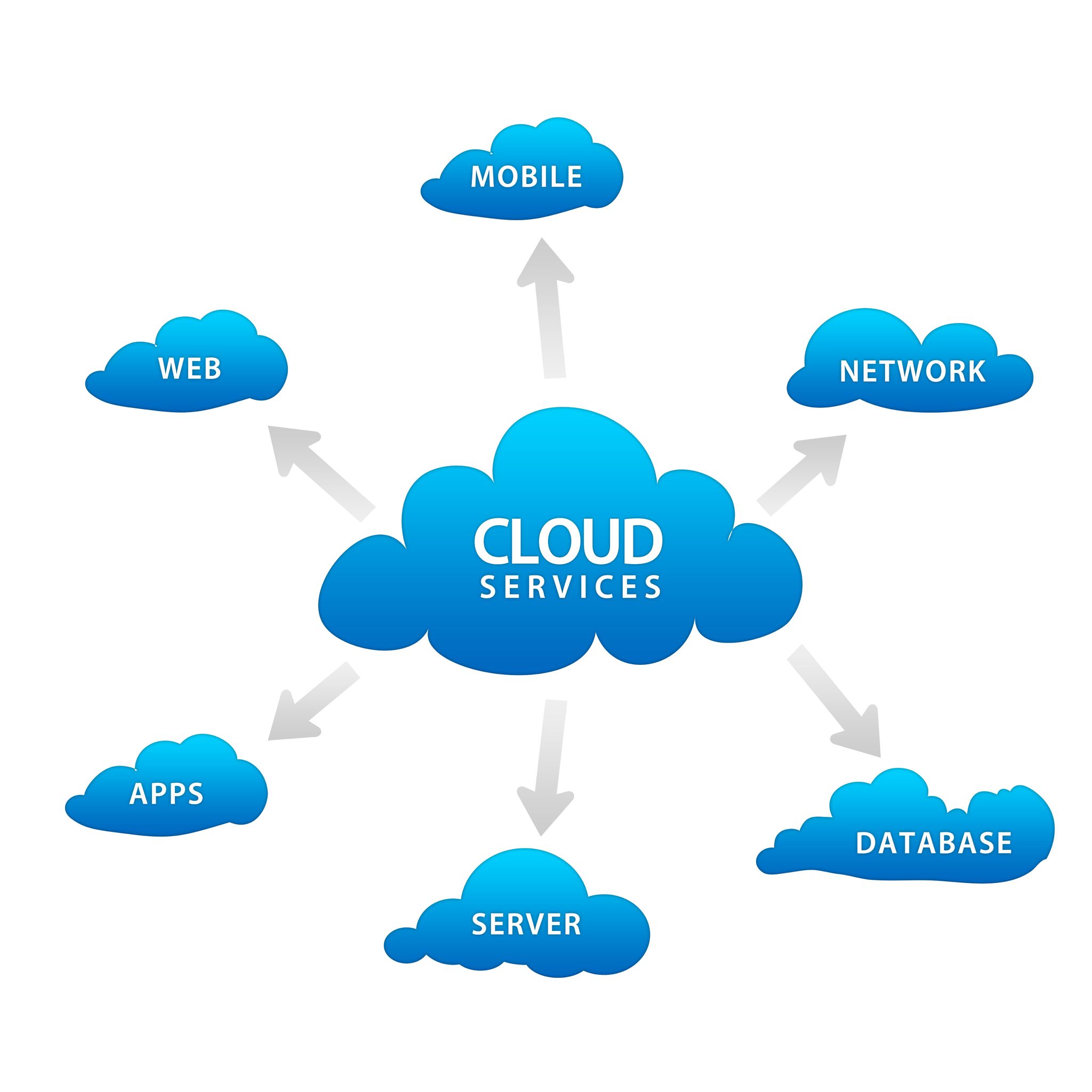 What is Cloud Computing? Everything You Need to Know